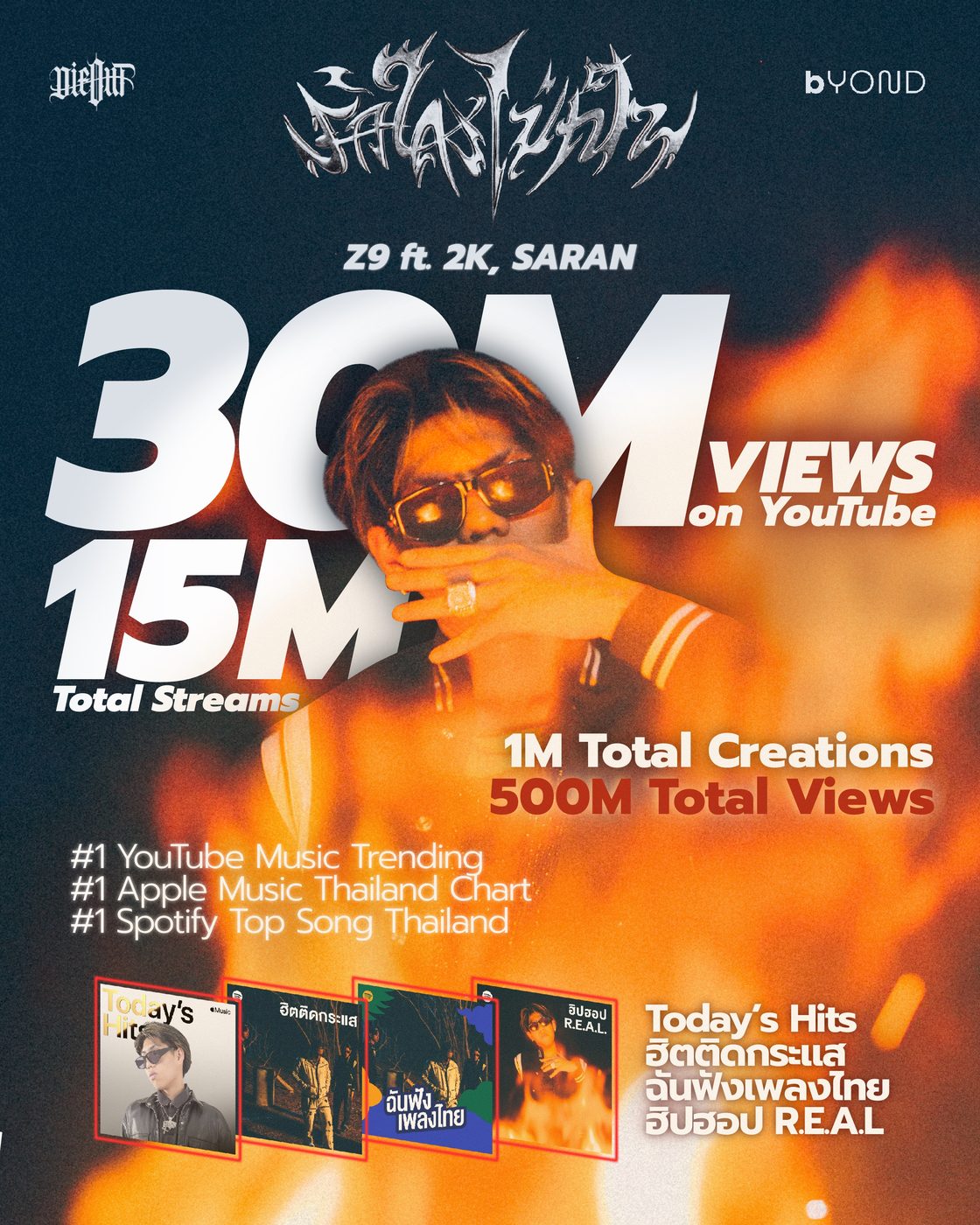 Milestone infographic 30M views